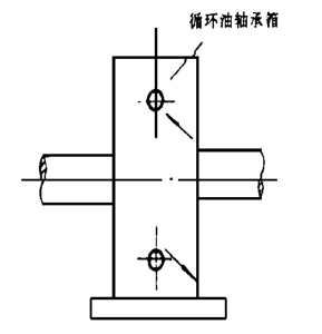 高溫風機循環(huán)油冷卻結(jié)構(gòu)