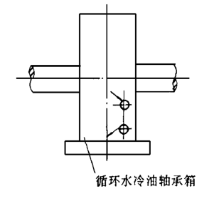 高溫風機循環(huán)水冷油式結(jié)構(gòu)